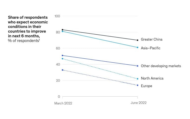 Gloomy economic view