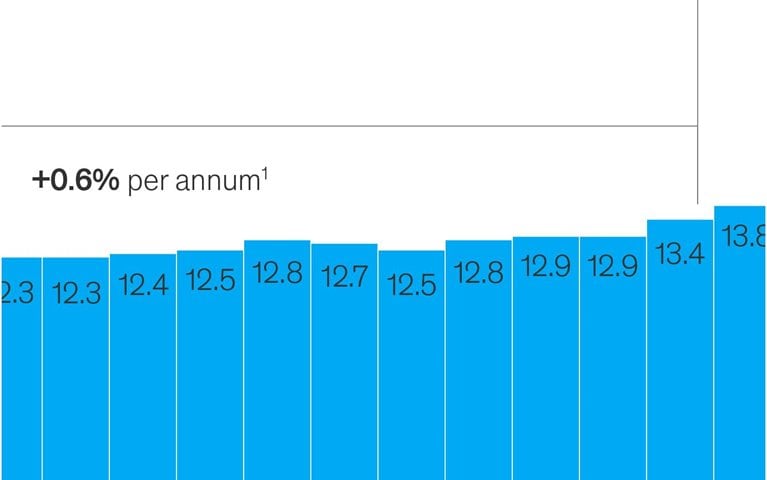 Going whole hog on automation