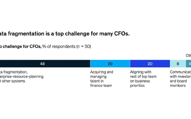 Good data are hard to find at most private-equity-owned companies