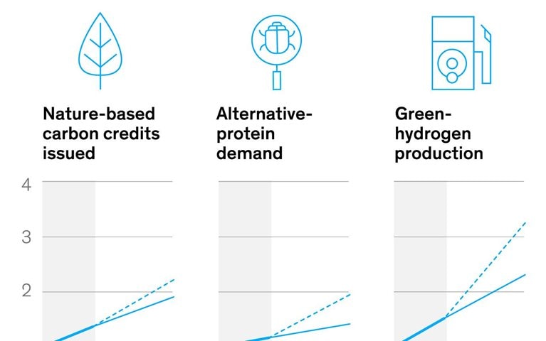 Green tech leaders and laggards