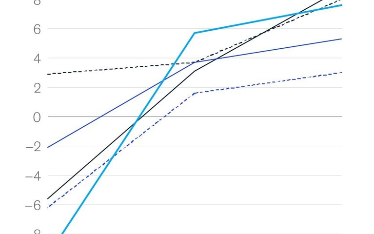 Growth goals in the Philippines