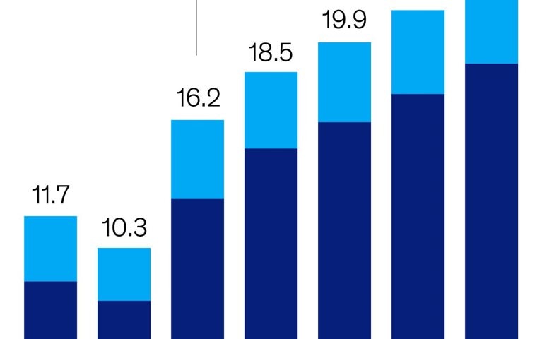 Growth market for medical aesthetics