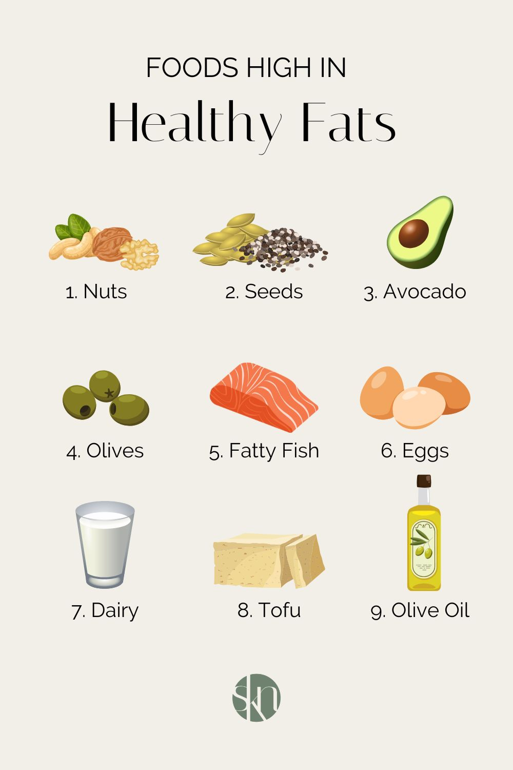 Human Fat Needs
