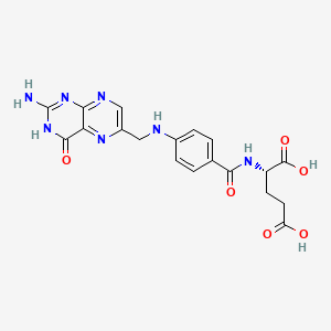 Human Folate (Vitamin B9) Needs