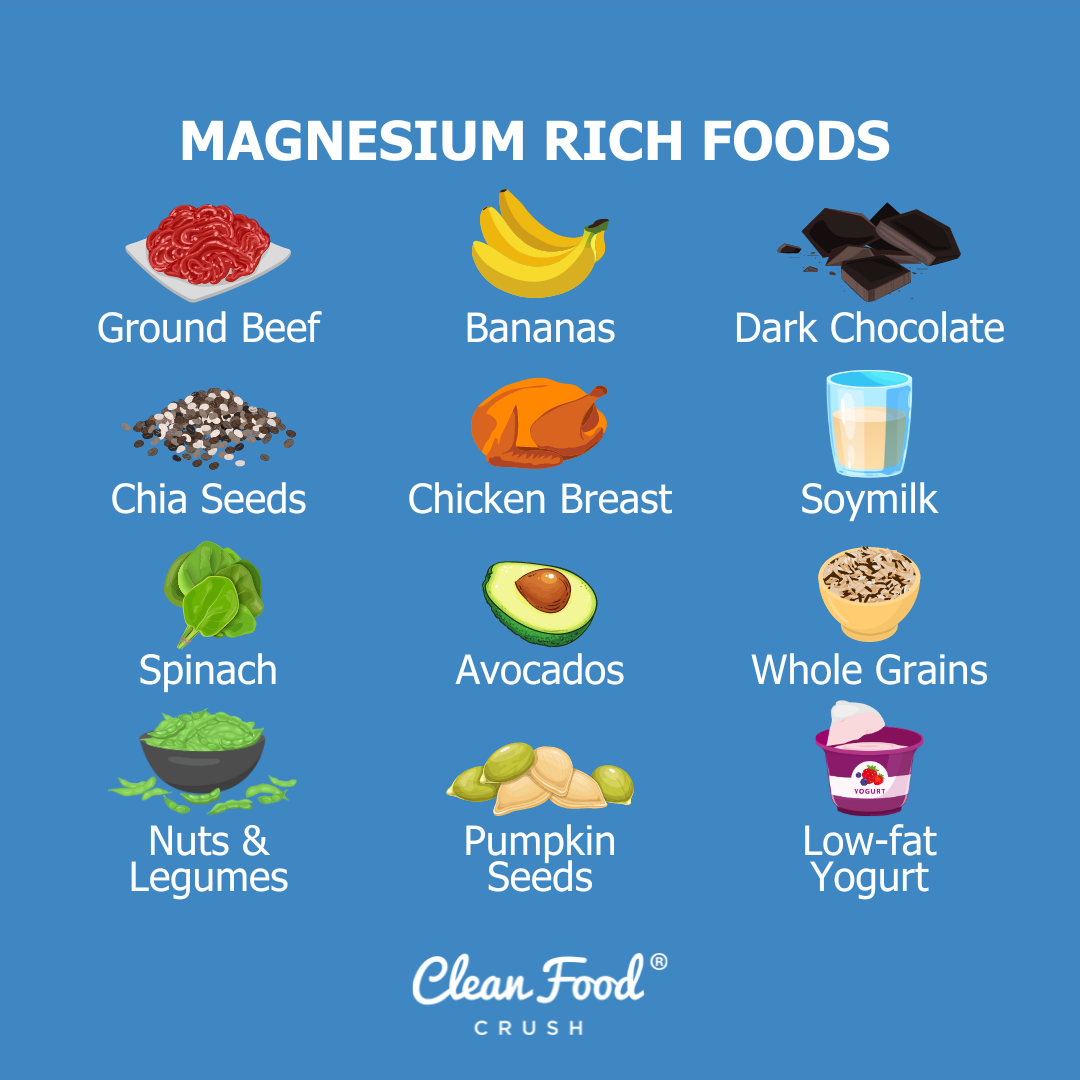 Human Magnesium Needs