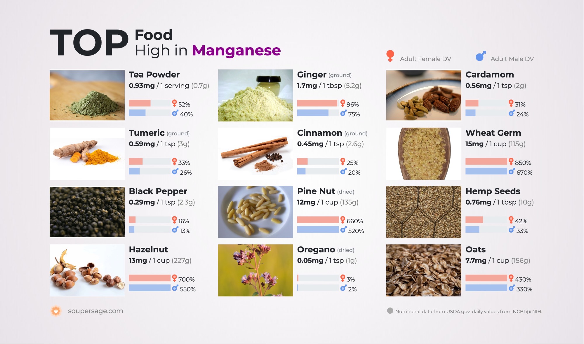 Human Manganese Needs
