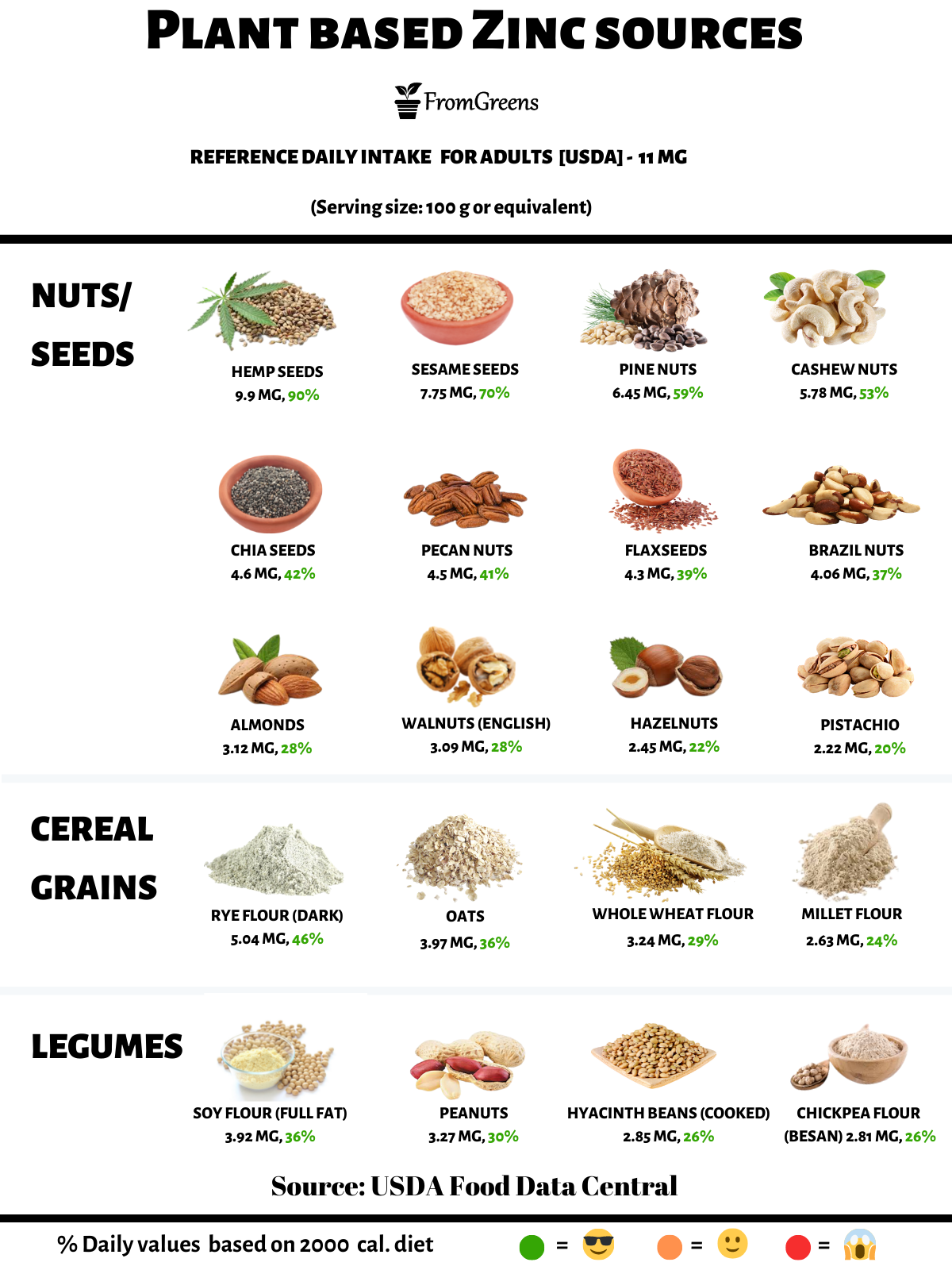 Human Zinc Needs