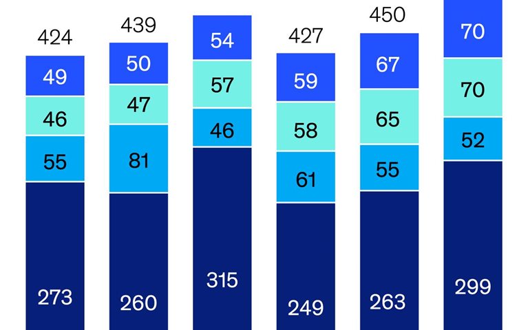 Healthcare’s rough ride