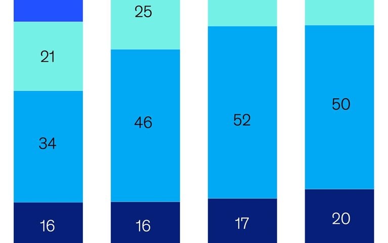 Healthier women, healthier economies