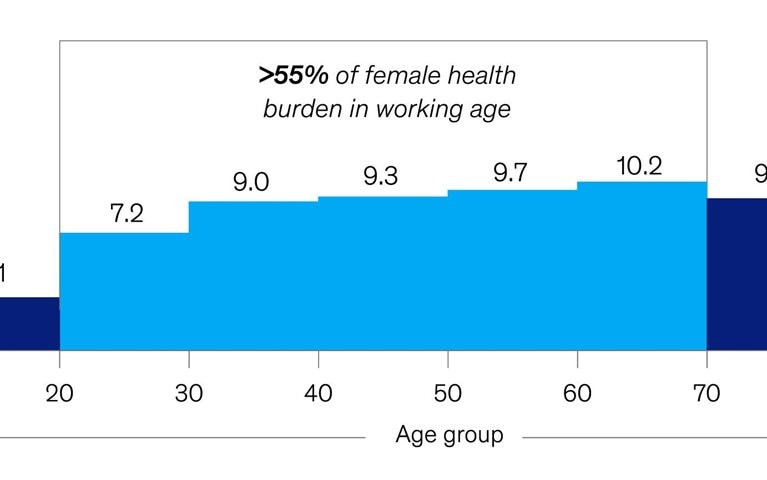 High cost of health disparities