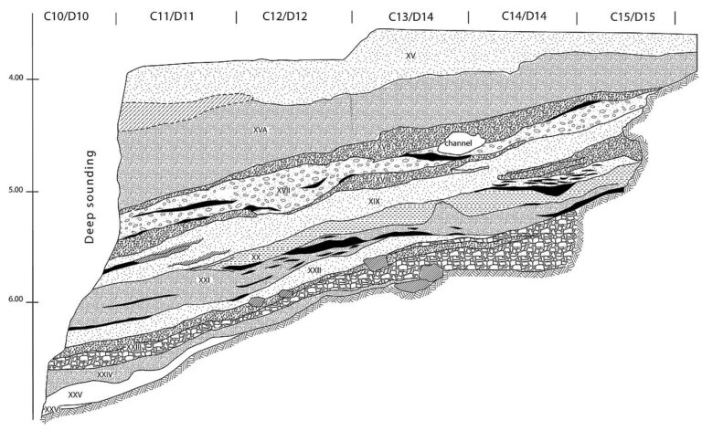 Stratigraphy of Qafzeh Cave Terrace