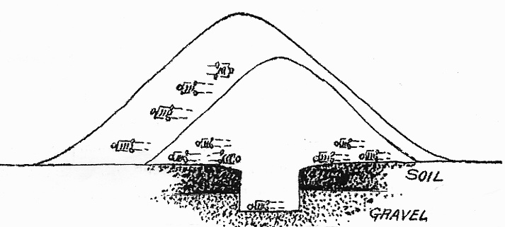 Section of an enlarged Adena mound