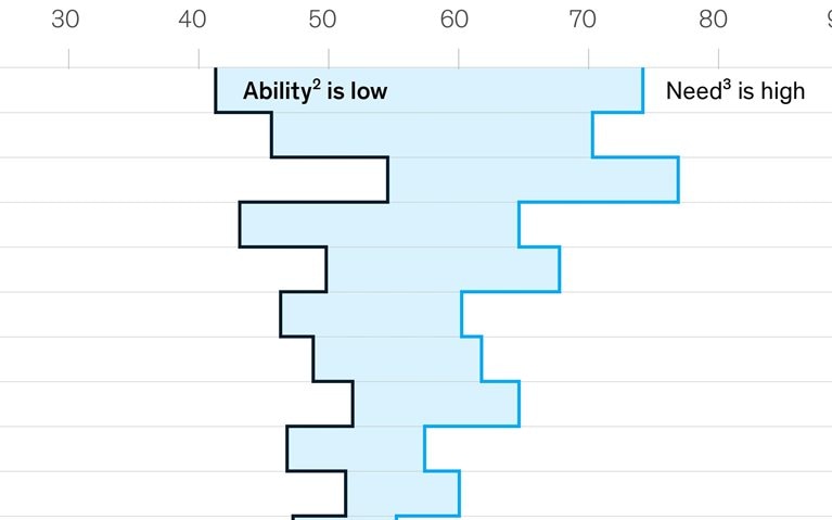 How physical distancing has played out for European businesses