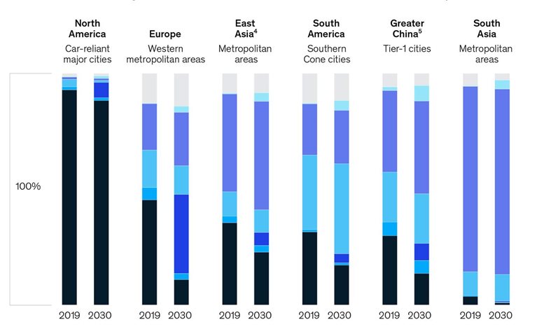 How will you be getting around in 2030? It depends on where you live.