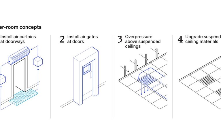HVAC improvements and other upgrades might help prevent indoor airborne transmission of coronavirus