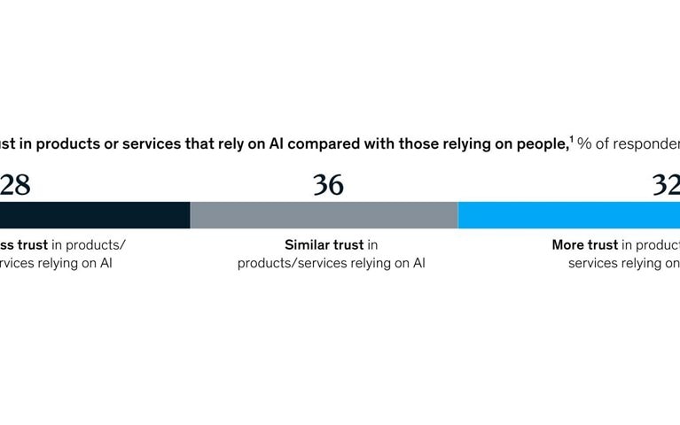 In AI we trust