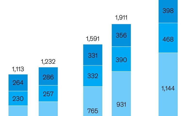 India pharma’s growth markets