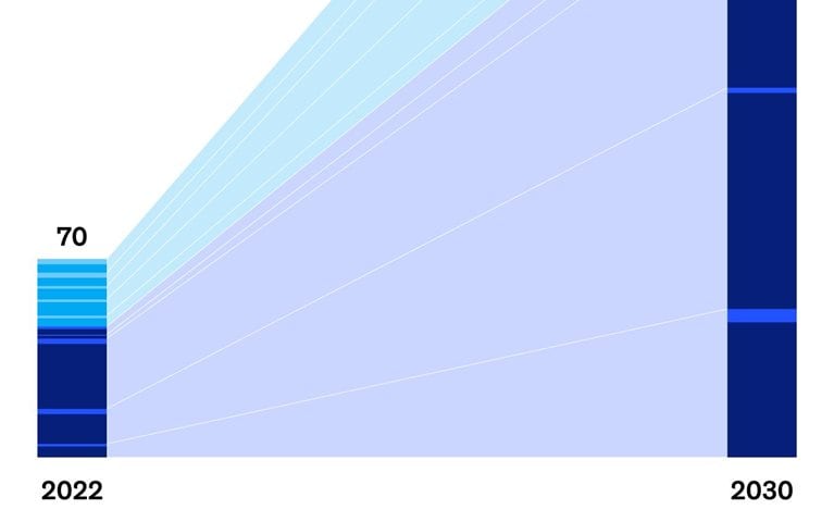 India’s digital leap