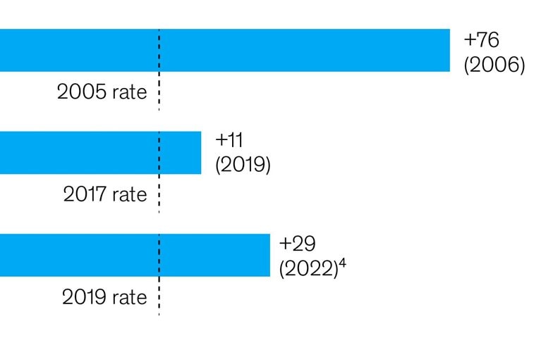 Insuring the insurers