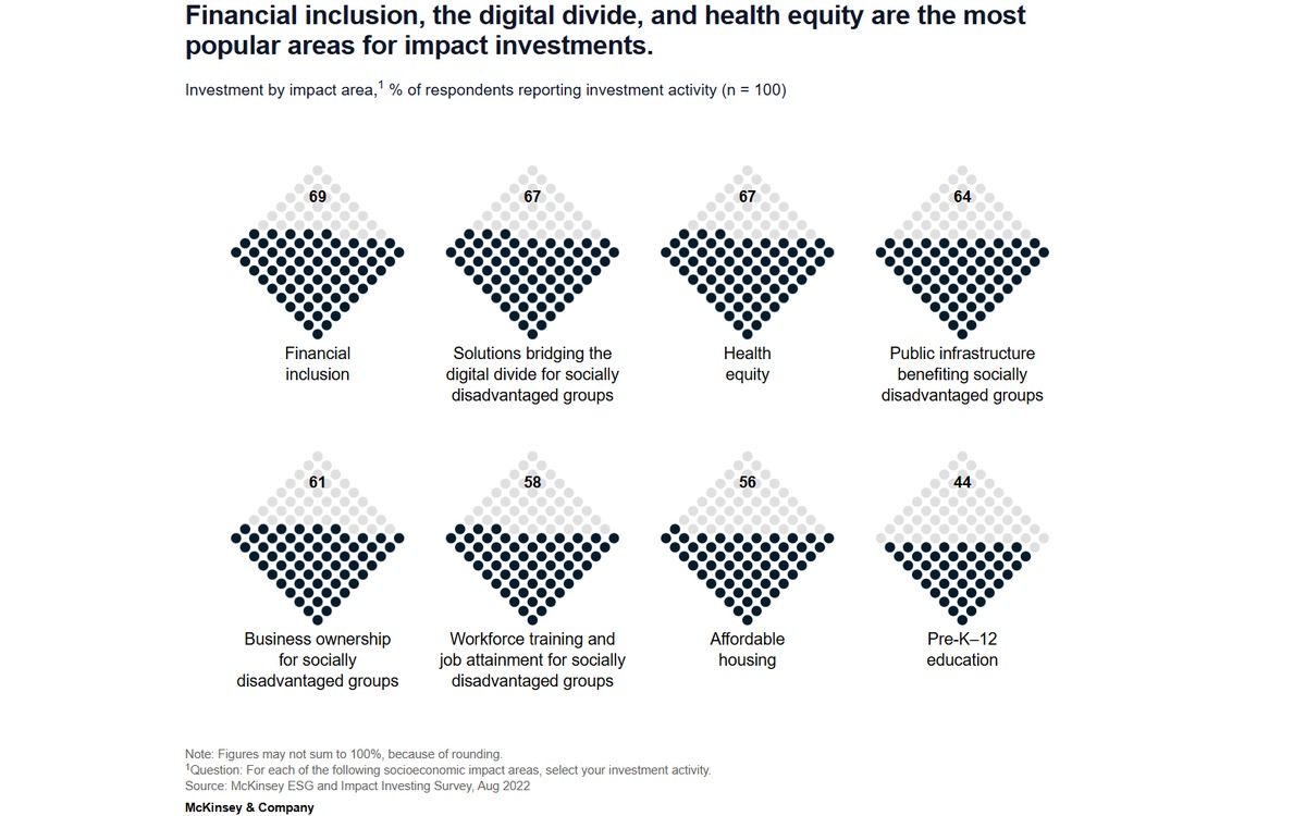 Investing in Black America