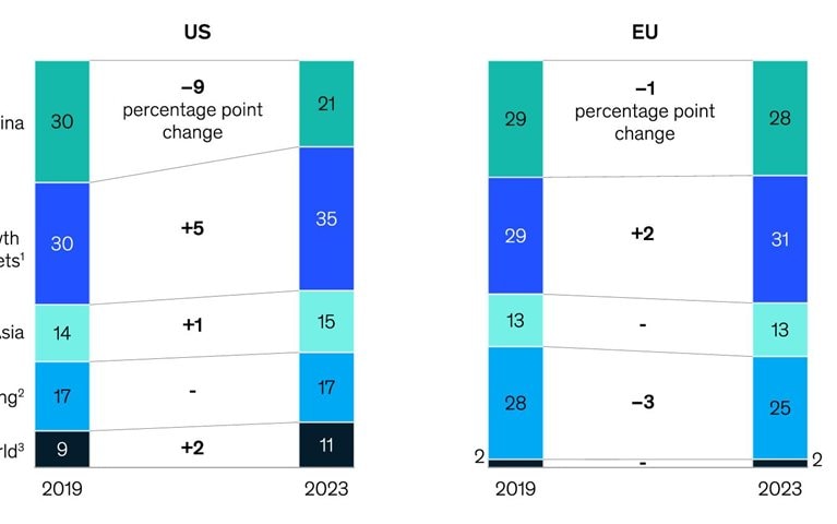 Is nearshoring in fashion?