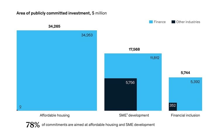 It’s a start: Fortune 1000 companies commit $66 billion to racial-equity initiatives