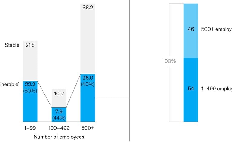 Jobs at smallest US businesses most vulnerable to crisis