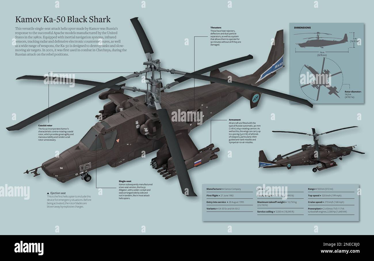 Kamov Ka-50 - Infographic of the Kamov Ka-50 Black Shark, a versatile attack