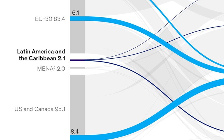 Latin America in a new era
