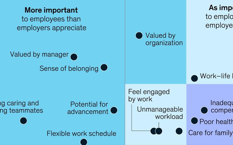 Listen and learn in the workplace