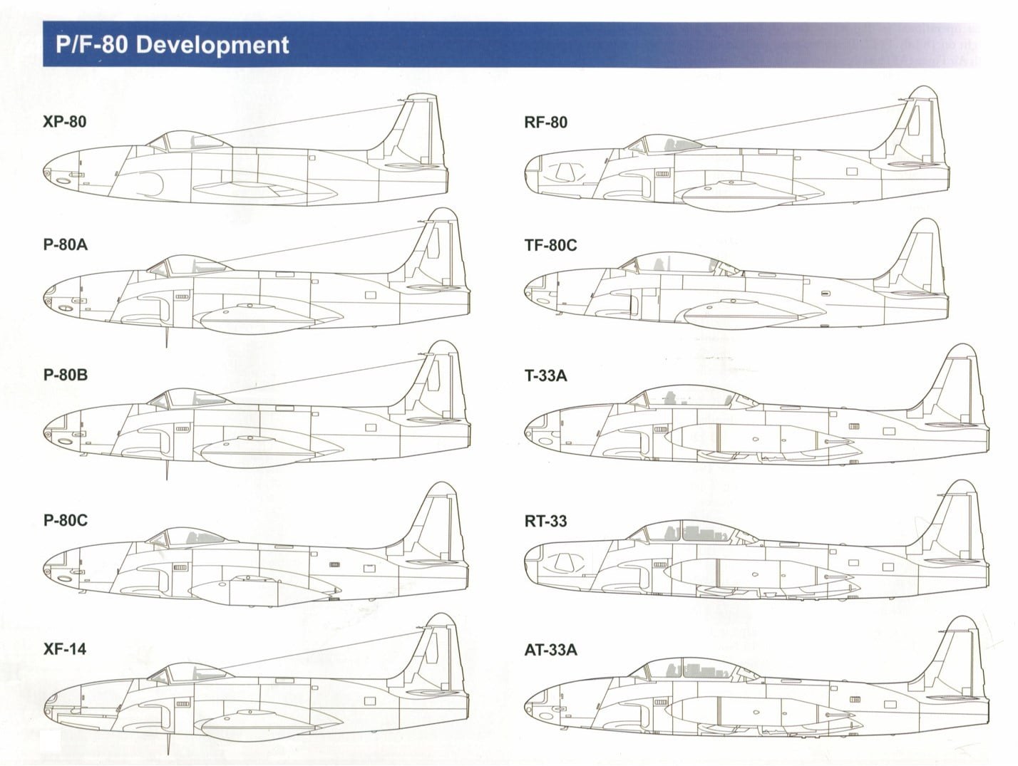 Line drawings comparing XP-80, P-80, F-80, and T-33 variants.