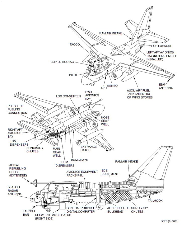 Three labeled cutaway diagrams showing S-3 Viking cockpit, underside, and side features.