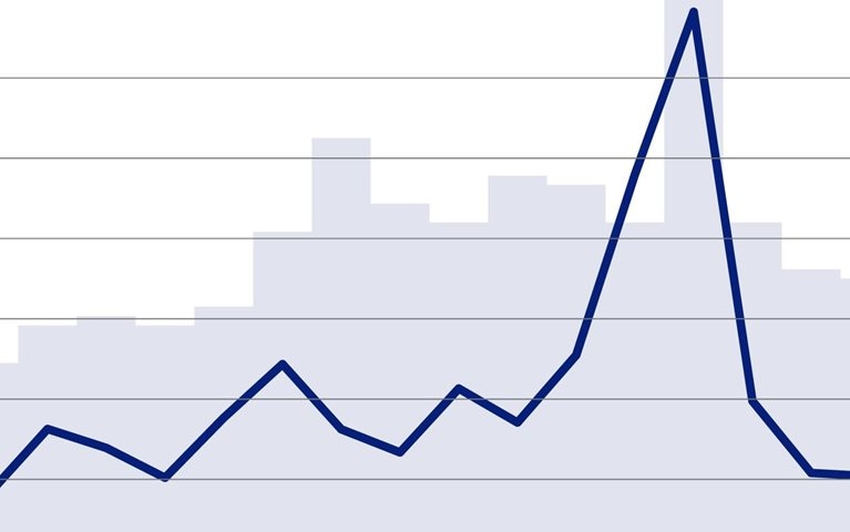 M&A in flux