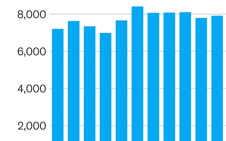 M&A’s bumpy ride