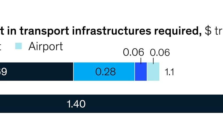 Make way for the golden age of transport infrastructure