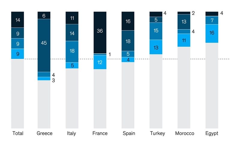 Mediterranean’s top crop faces climate-change risks