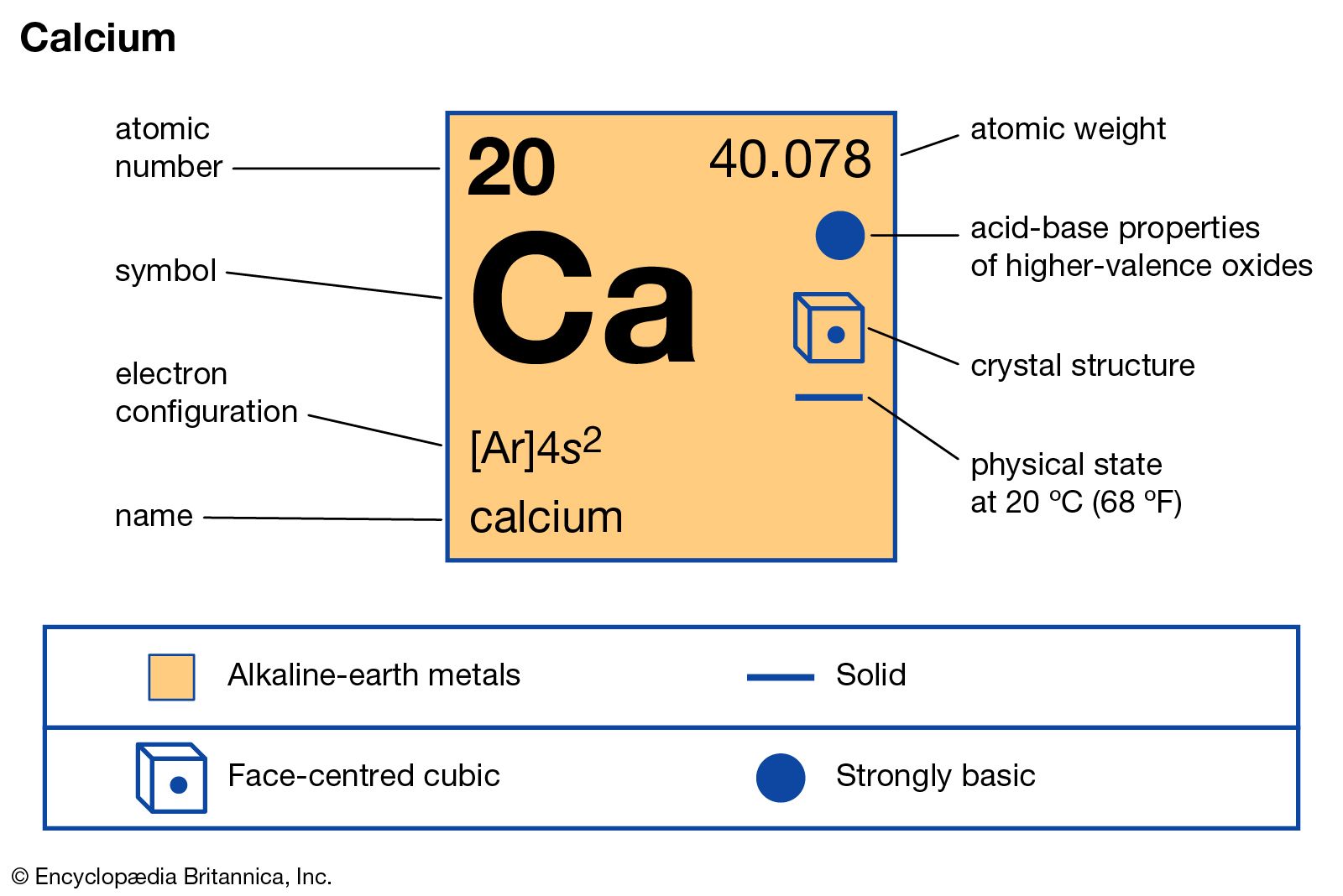 Calcium Phosphate