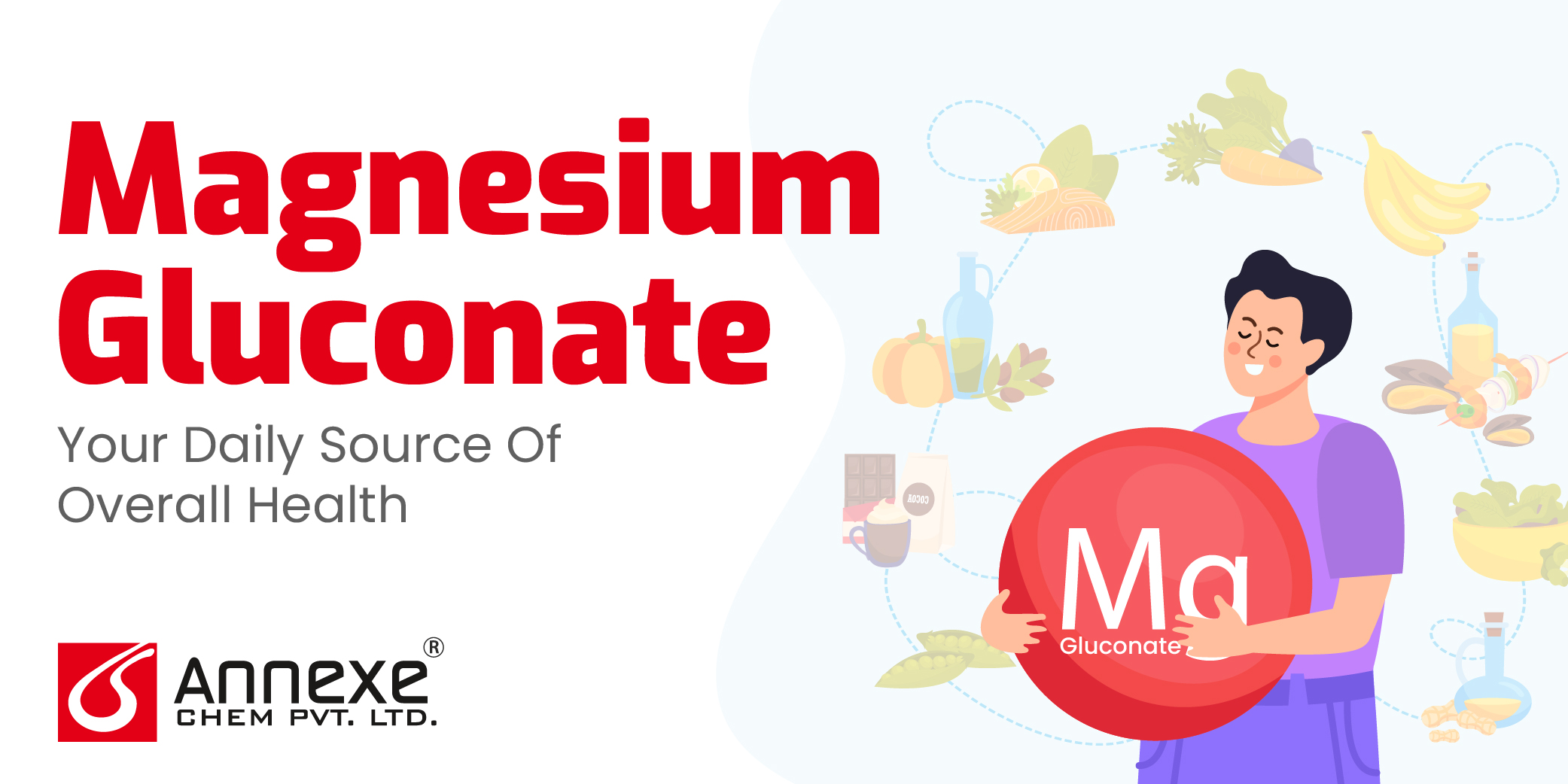 Magnesium Gluconate