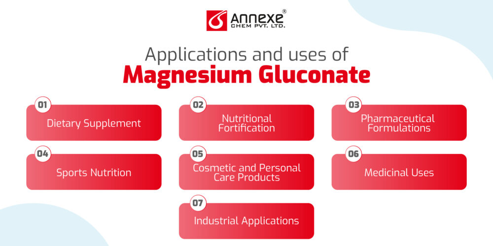Magnesium Gluconate