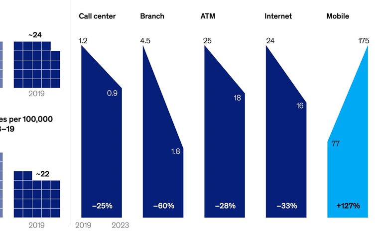 Mobile money matters
