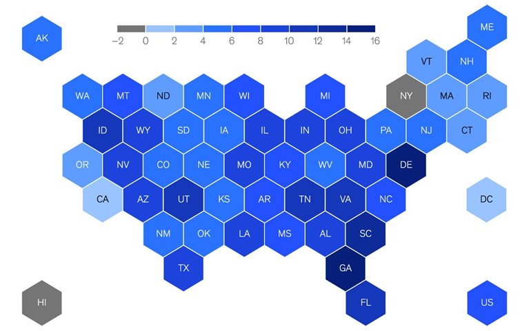 More businesses, but not more jobs
