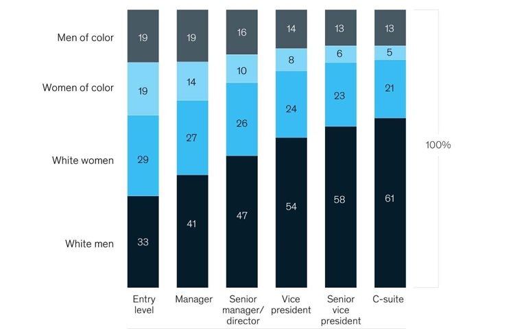 More women needed in leadership roles
