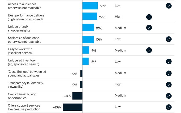 Myth busting in marketing