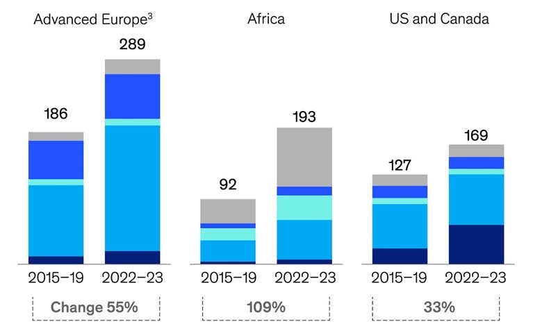 Navigating global trade flows