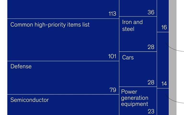 New era of industrial incentives