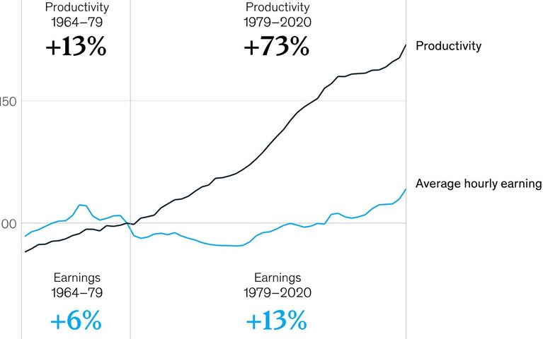 Not sustainable, not inclusive