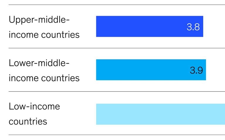 Obesity’s growing but unequal burden