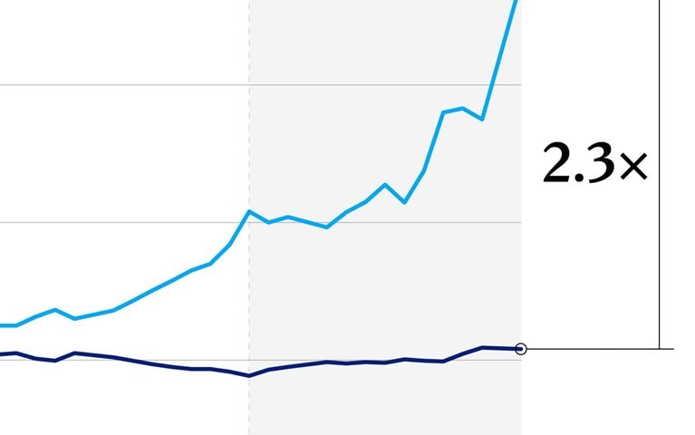 One firm, exponential results