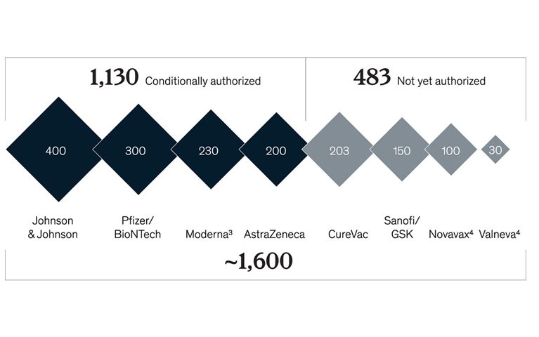 One, two, three, exhale: Europe’s vaccination supplies are on track