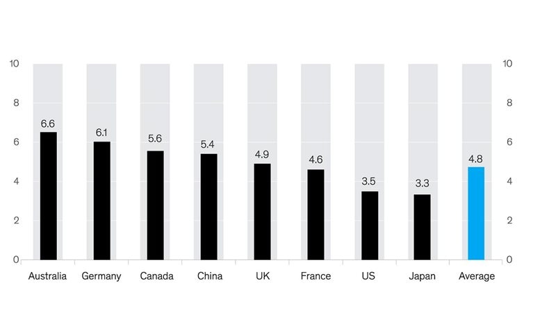 Online learning gets failing grades from teachers across the globe